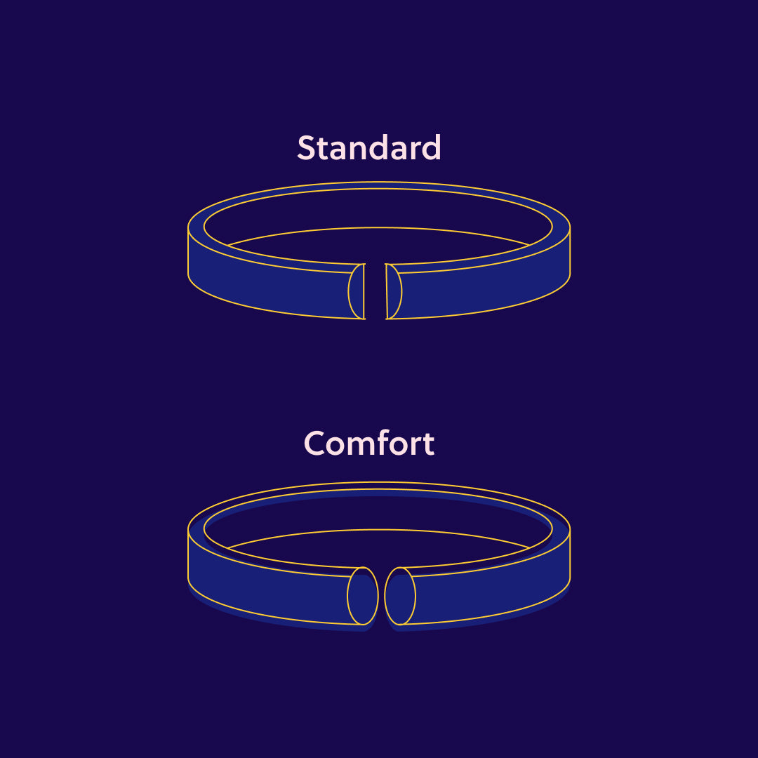 An infographic showing the difference between Standard and Comfort fit rings