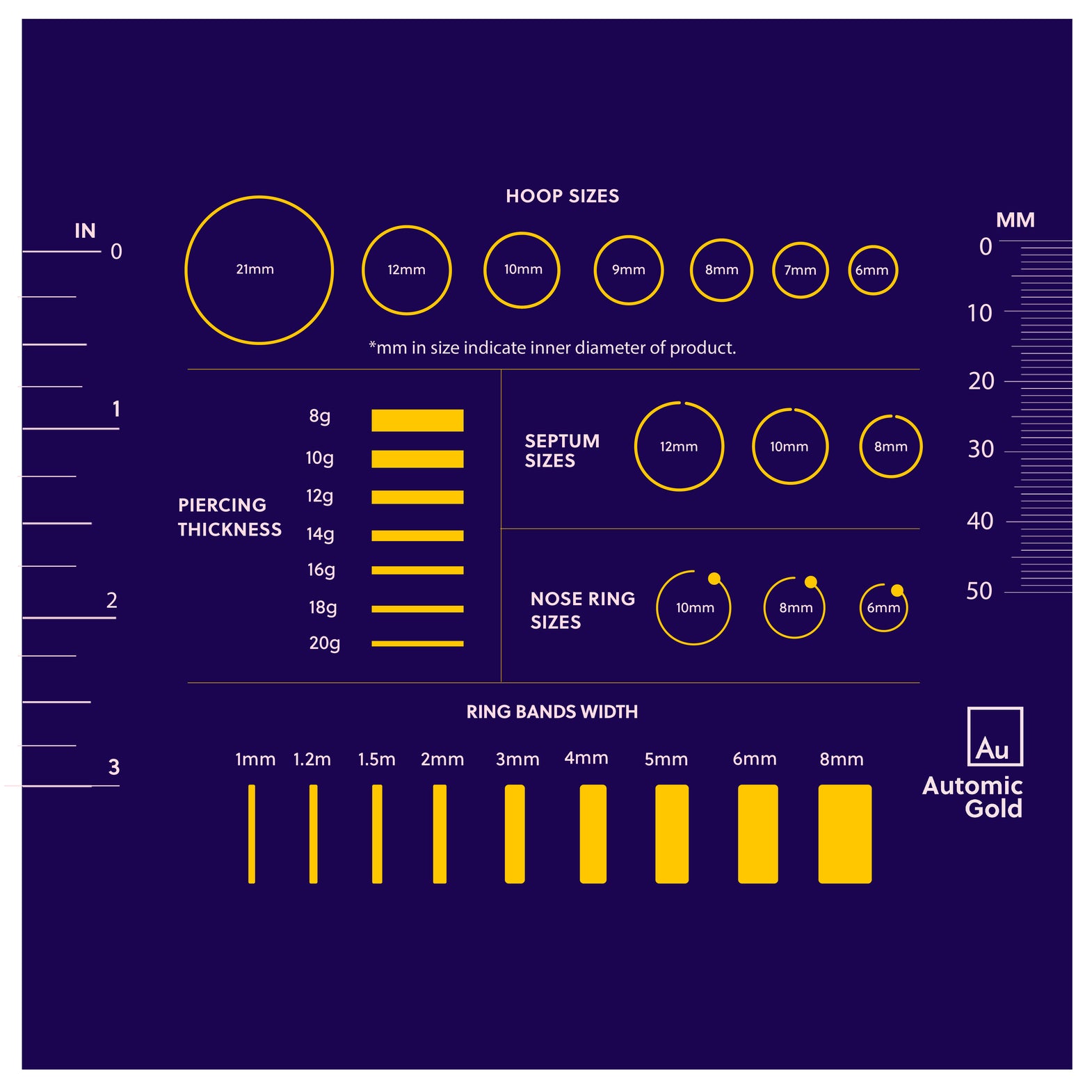 A photo of the Automic Gold sizing card with various measurement charts